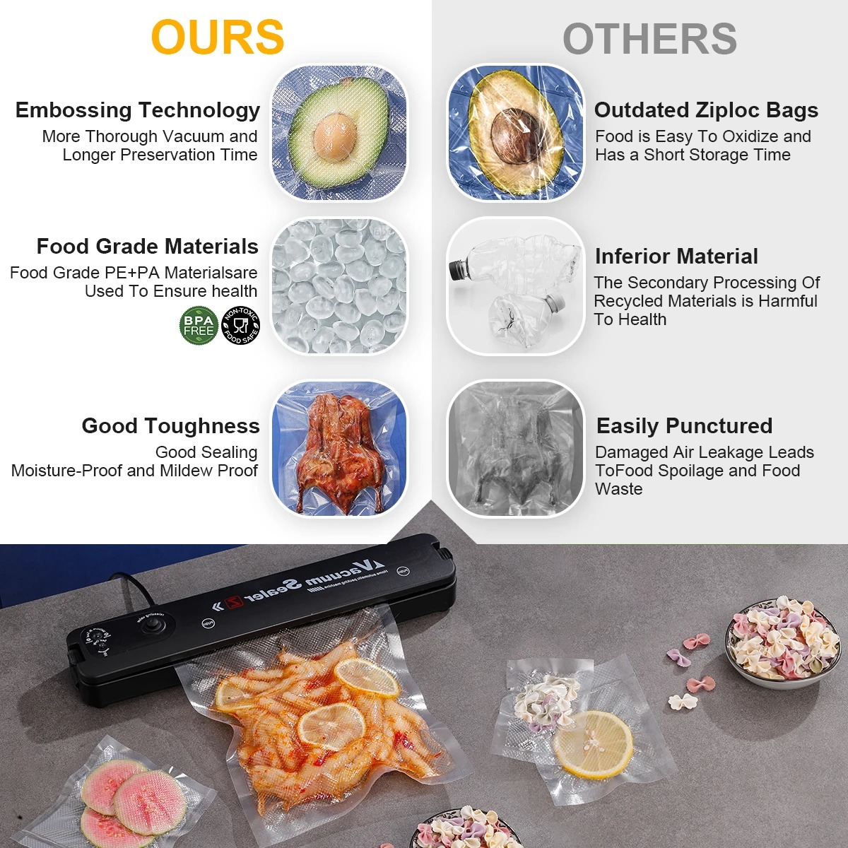 Vakuumierbeutel, Lebensmittela – Food Vacuum Sealer Machine Bewertung und Preis